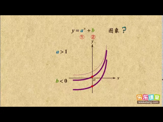 06 指数函数的图象识别 指数于指数函数 高中数学